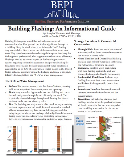 Building Flashing: An Informational Guide