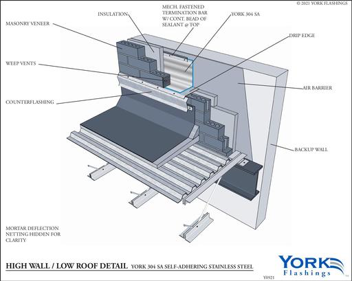 York 304 SA High Wall/Low Roof.pdf